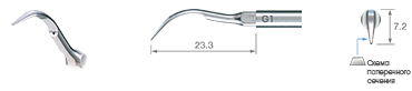 Scaling/G1 -varios