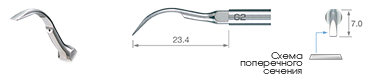 Scaling/G2 -varios