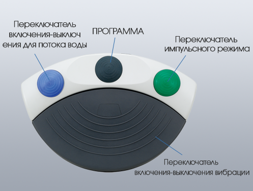 Ножное управление